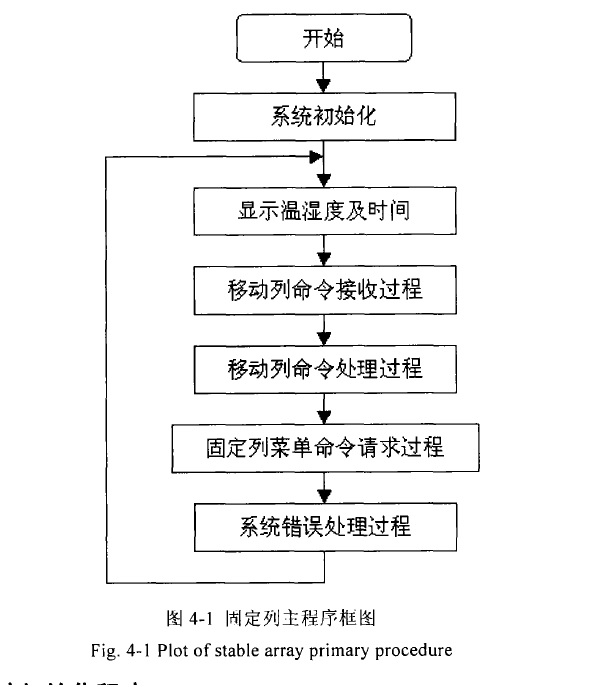 檔案密集架固定列軟件設(shè)計圖